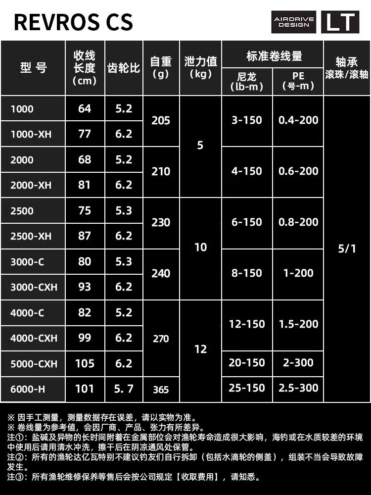 24 DAIWA REVROS CS LT Spinning - Daiwa Reel Bg ulasan dan harga