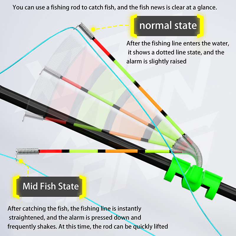 Night Fishing Removable Waterp - Fish Alarm ulasan dan harga
